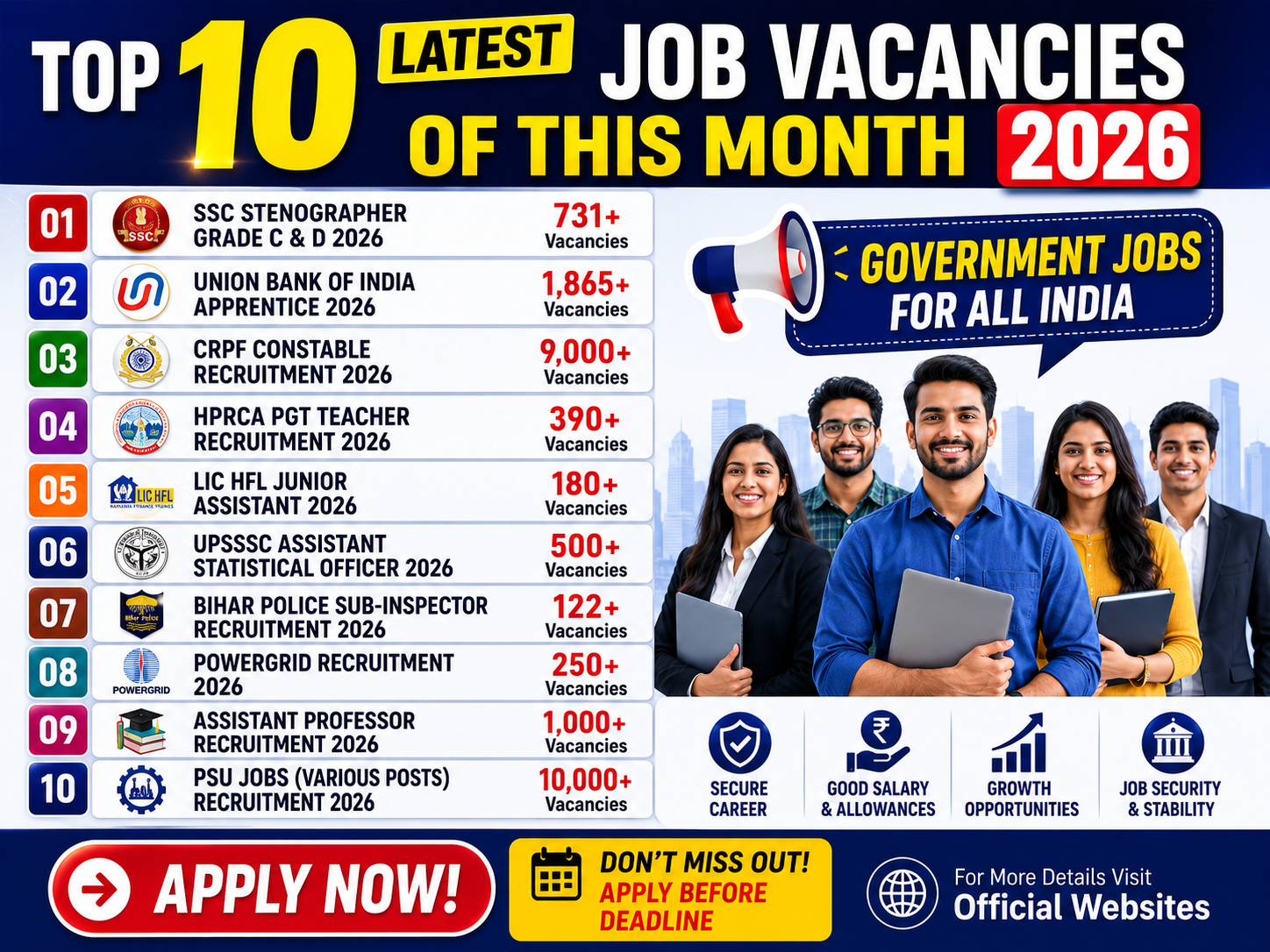 Top 10 Job details in india 2026